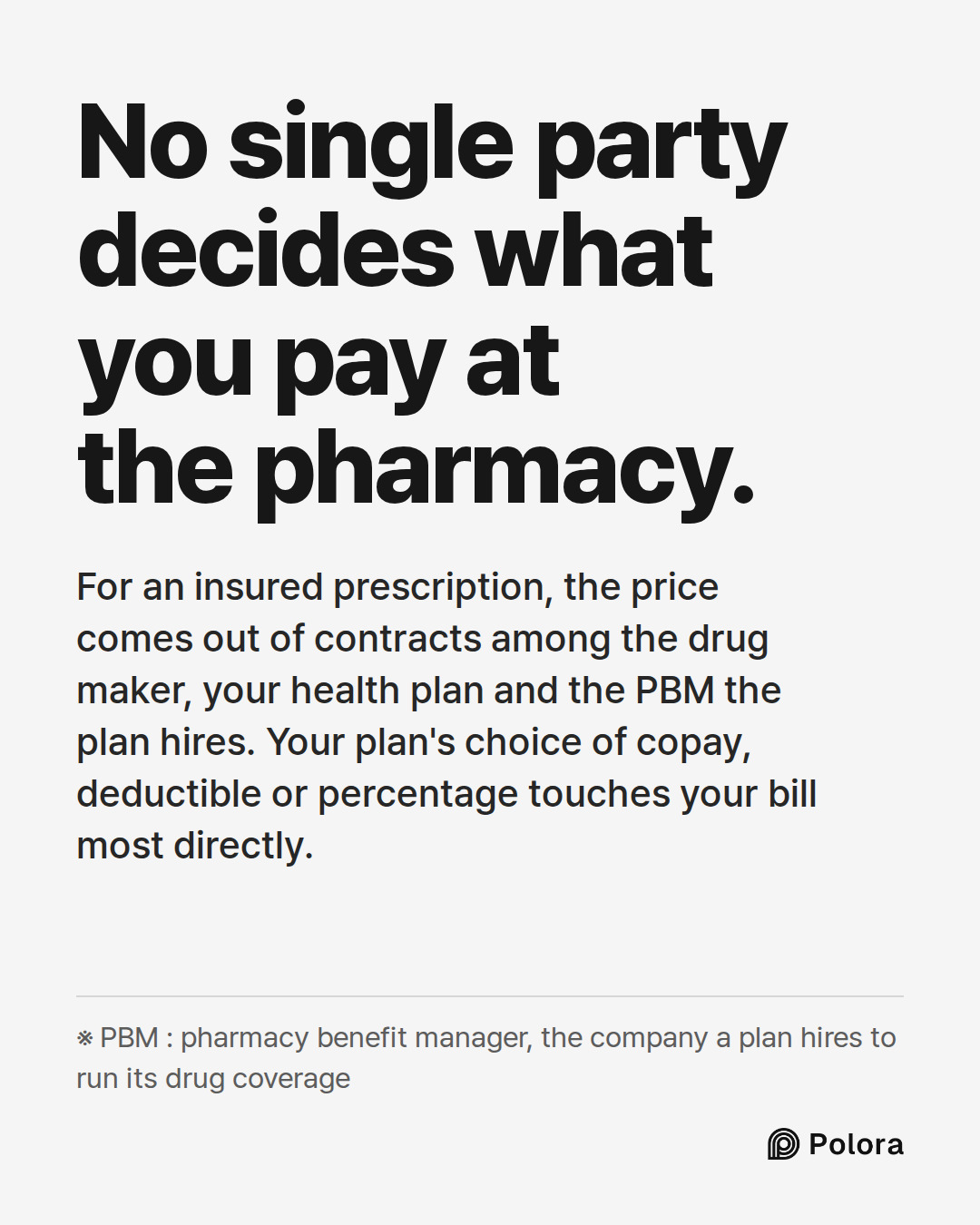 No single party decides what you pay at the pharmacy. · For an insured prescription, the price comes out of contracts among the drug maker, your health plan and the PBM the plan hires. Your plan's choice of copay, deductible or percentage touches your bill most directly. · ※ PBM : pharmacy benefit m