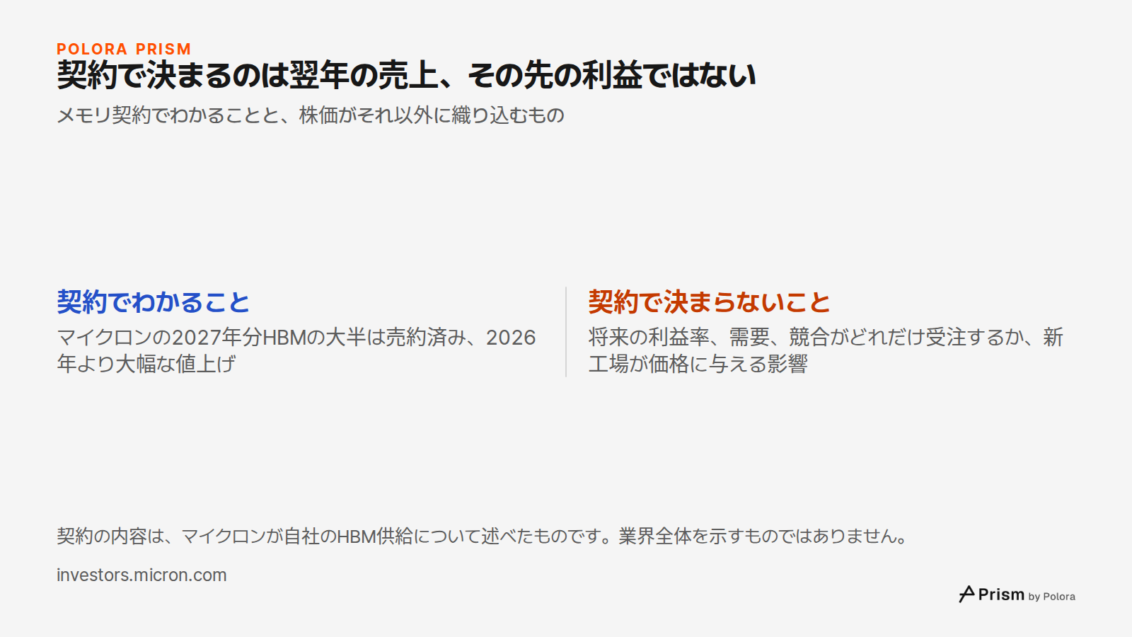 契約で決まるのは翌年の売上、その先の利益ではない · メモリ契約でわかることと、株価がそれ以外に織り込むもの · 契約でわかること · 契約で決まらないこと · マイクロンの2027年分HBMの大半は売約済み、2026年より大幅な値上げ · 将来の利益率、需要、競合がどれだけ受注するか、新工場が価格に与える影響 · 契約の内容は、マイクロンが自社のHBM供給について述べたものです。業界全体を示すものではありません。