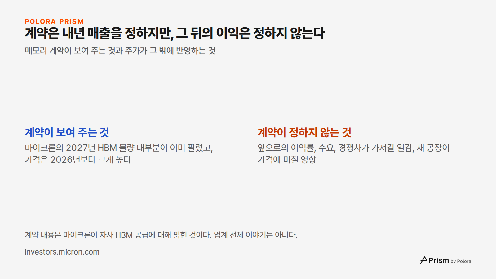 계약은 내년 매출을 정하지만, 그 뒤의 이익은 정하지 않는다 · 메모리 계약이 보여 주는 것과 주가가 그 밖에 반영하는 것 · 계약이 보여 주는 것 · 계약이 정하지 않는 것 · 마이크론의 2027년 HBM 물량 대부분이 이미 팔렸고, 가격은 2026년보다 크게 높다 · 앞으로의 이익률, 수요, 경쟁사가 가져갈 일감, 새 공장이 가격에 미칠 영향 · 계약 내용은 마이크론이 자사 HBM 공급에 대해 밝힌 것이다. 업계 전체 이야기는 아니다.