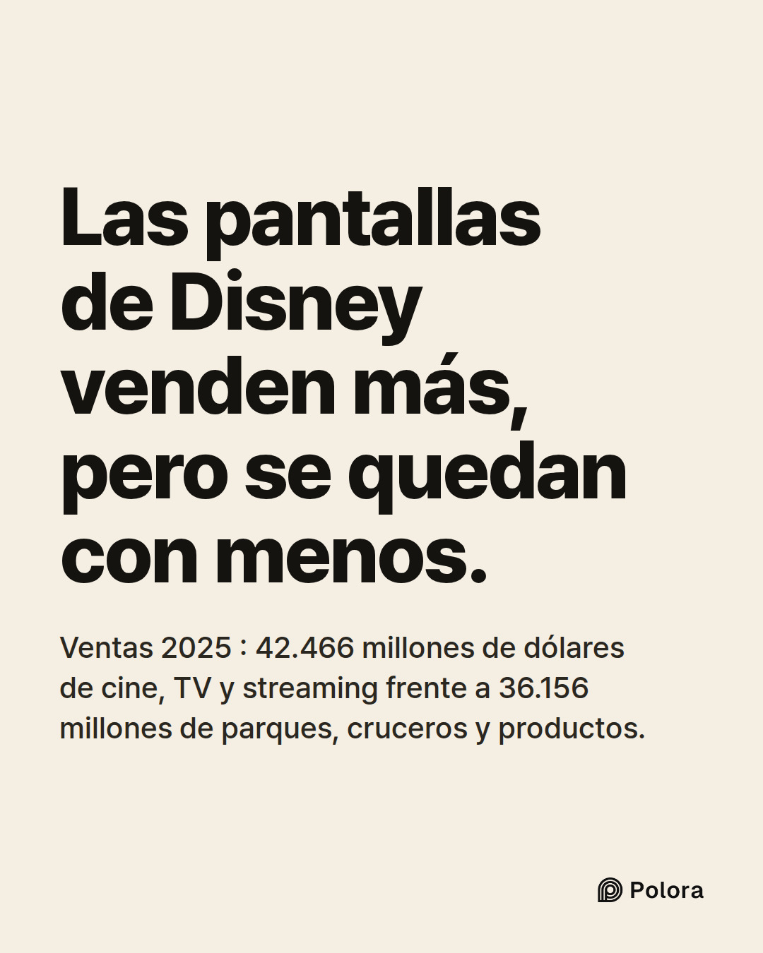 Las pantallas de Disney venden más, pero se quedan con menos. · Ventas 2025 : 42.466 millones de dólares de cine, TV y streaming frente a 36.156 millones de parques, cruceros y productos.