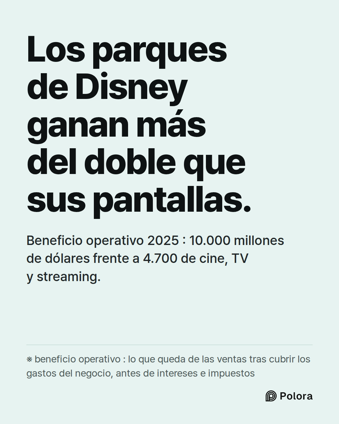 Los parques de Disney ganan más del doble que sus pantallas. · Beneficio operativo 2025 : 10.000 millones de dólares frente a 4.700 de cine, TV y streaming. · ※ beneficio operativo : lo que queda de las ventas tras cubrir los gastos del negocio, antes de intereses e impuestos