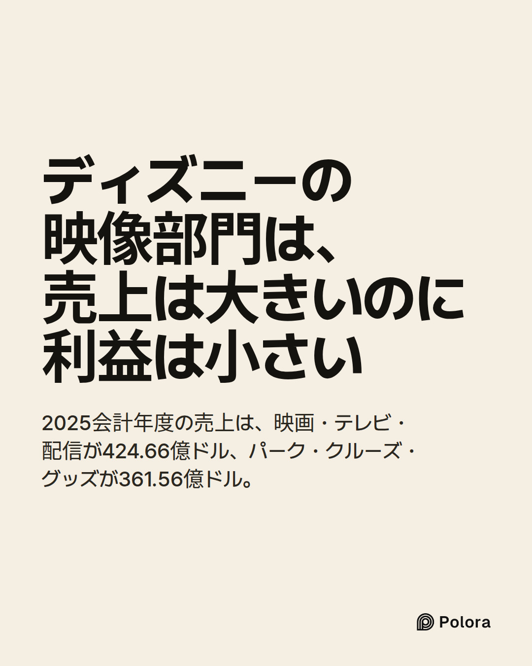 ディズニーの映像部門は、売上は大きいのに利益は小さい · 2025会計年度の売上は、映画・テレビ・配信が424.66億ドル、パーク・クルーズ・グッズが361.56億ドル。