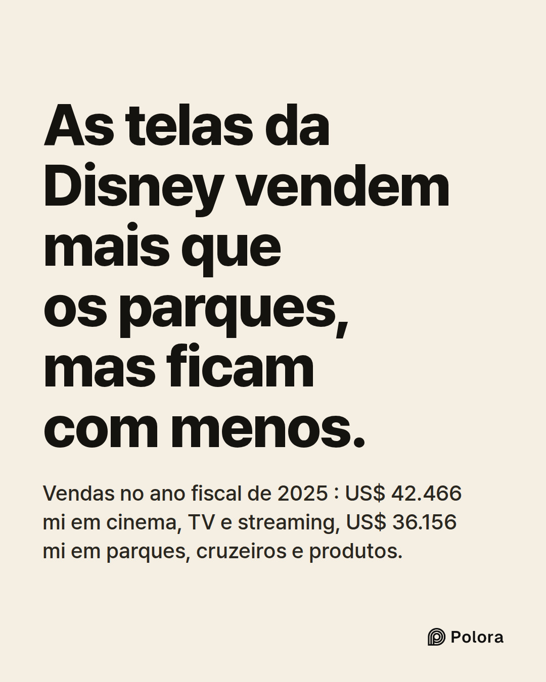 As telas da Disney vendem mais que os parques, mas ficam com menos. · Vendas no ano fiscal de 2025 : US$ 42.466 mi em cinema, TV e streaming, US$ 36.156 mi em parques, cruzeiros e produtos.