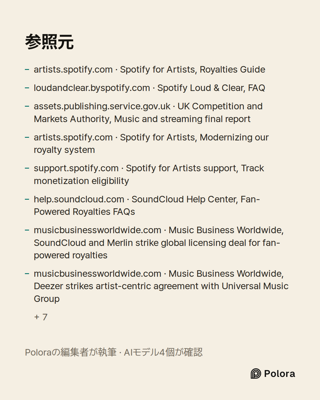 出典 15 : artists.spotify.com · Spotify for Artists, Royalties Guide, loudandclear.byspotify.com · Spotify Loud & Clear, FAQ, assets.publishing.service.gov.uk · UK Competition and Markets Authority, Music and streaming final report + 12
