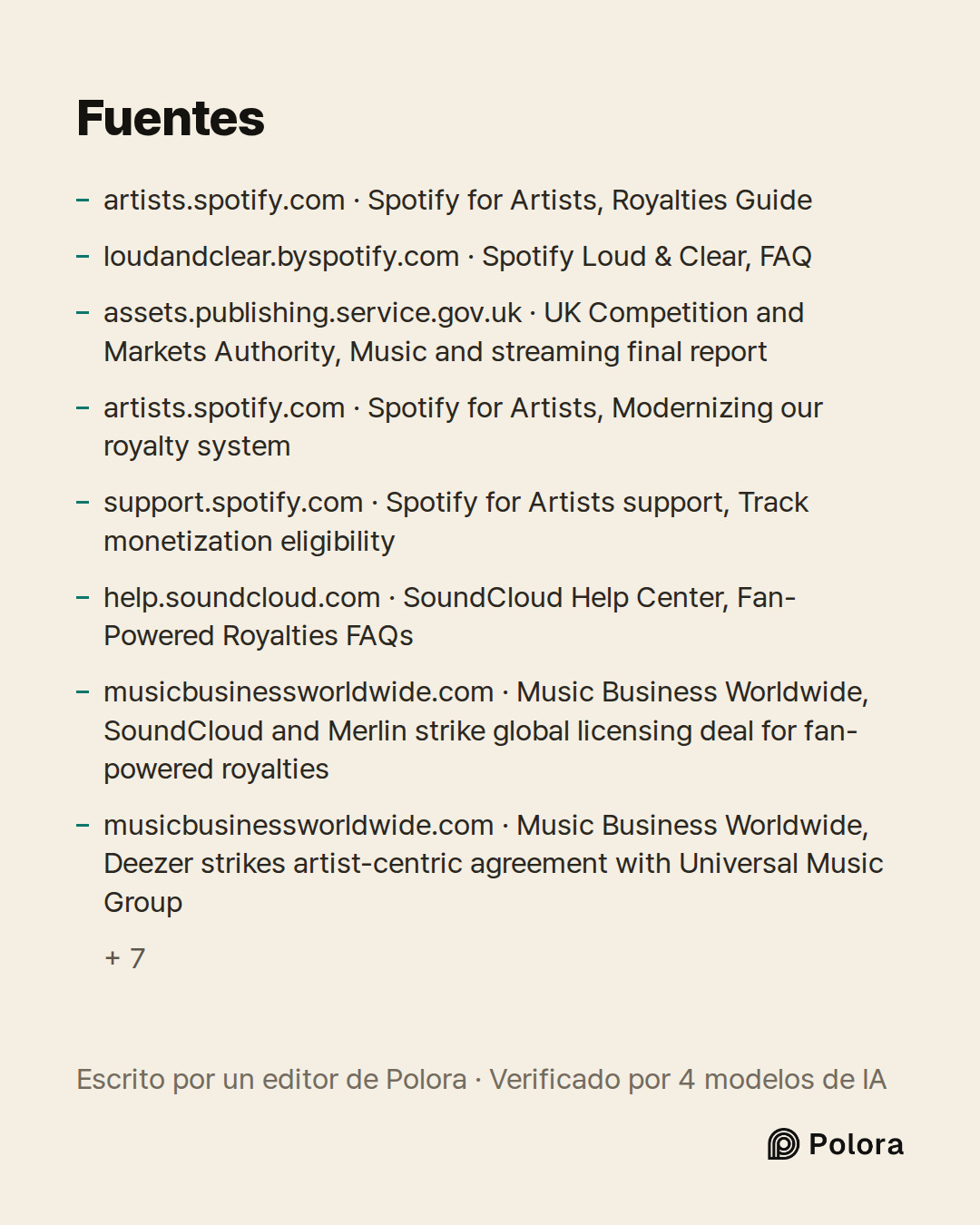 Fuentes 15 : artists.spotify.com · Spotify for Artists, Royalties Guide, loudandclear.byspotify.com · Spotify Loud & Clear, FAQ, assets.publishing.service.gov.uk · UK Competition and Markets Authority, Music and streaming final report + 12