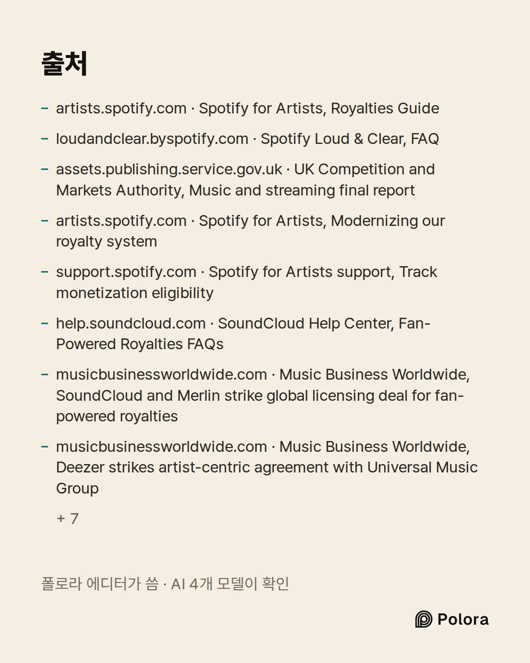 출처 15 : artists.spotify.com · Spotify for Artists, Royalties Guide, loudandclear.byspotify.com · Spotify Loud & Clear, FAQ, assets.publishing.service.gov.uk · UK Competition and Markets Authority, Music and streaming final report + 12