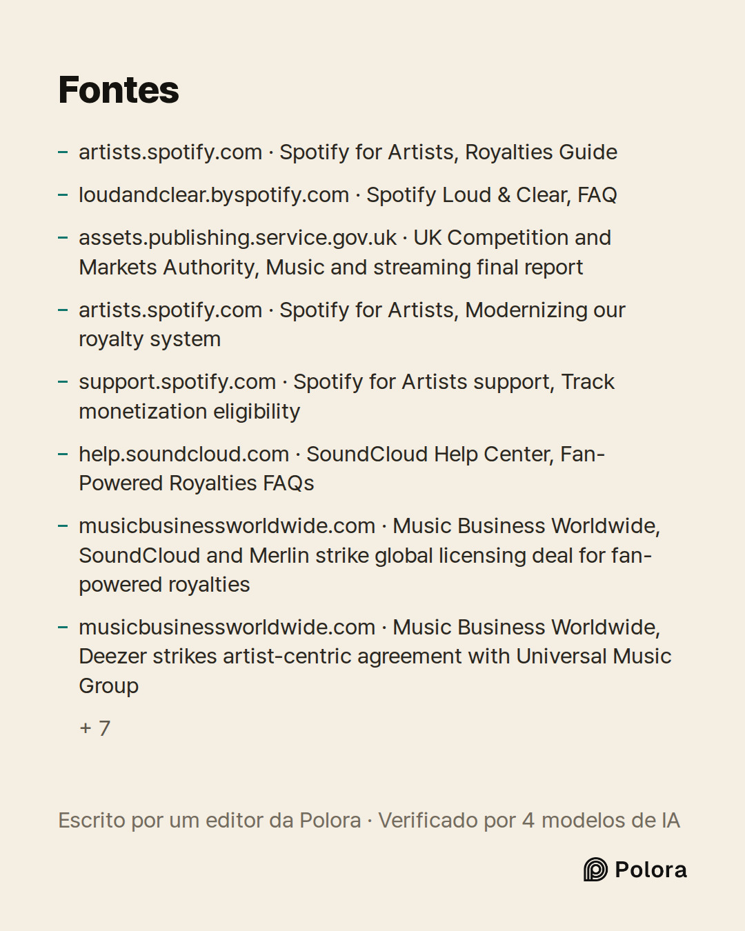 Fontes 15 : artists.spotify.com · Spotify for Artists, Royalties Guide, loudandclear.byspotify.com · Spotify Loud & Clear, FAQ, assets.publishing.service.gov.uk · UK Competition and Markets Authority, Music and streaming final report + 12