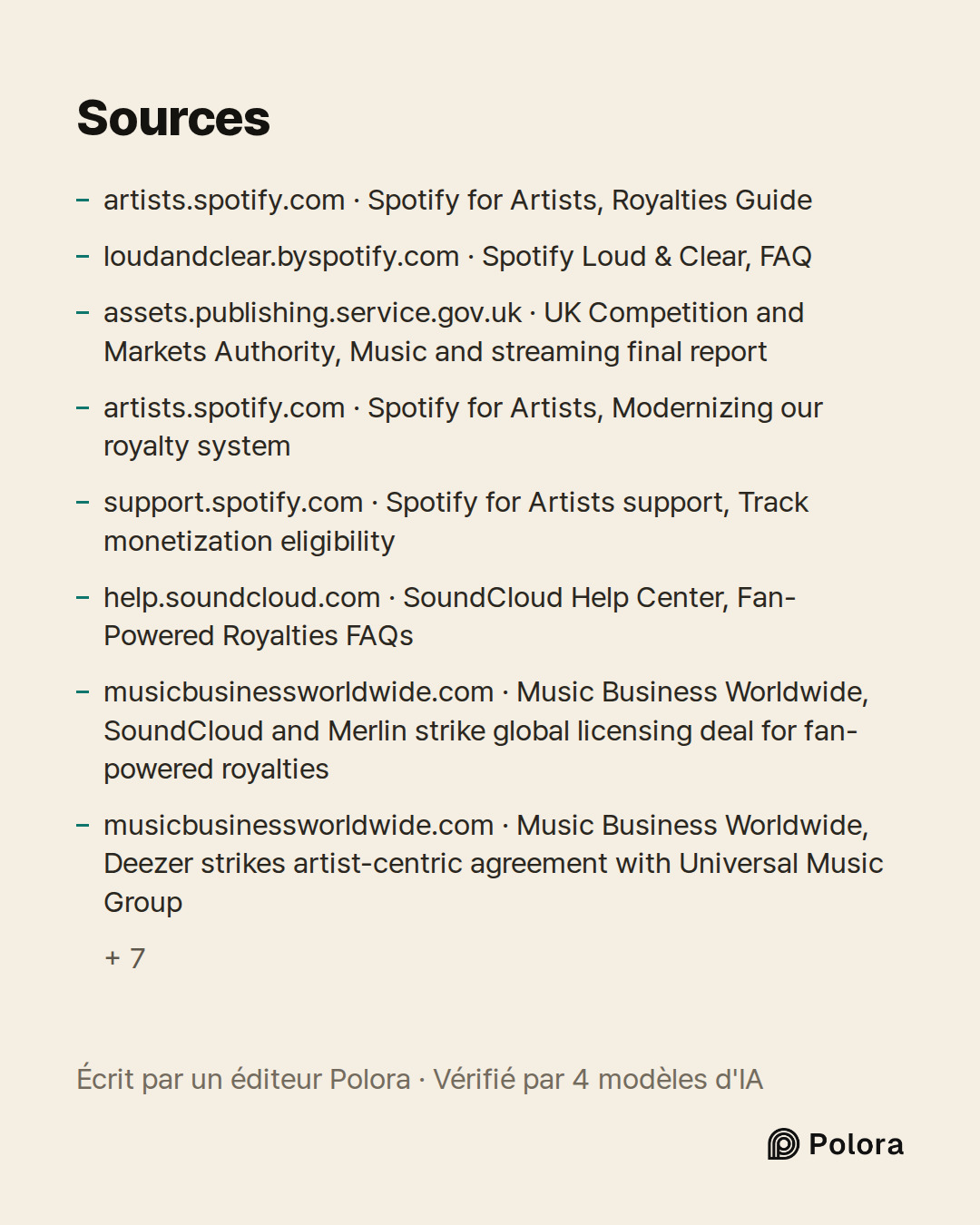 Sources 15 : artists.spotify.com · Spotify for Artists, Royalties Guide, loudandclear.byspotify.com · Spotify Loud & Clear, FAQ, assets.publishing.service.gov.uk · UK Competition and Markets Authority, Music and streaming final report + 12