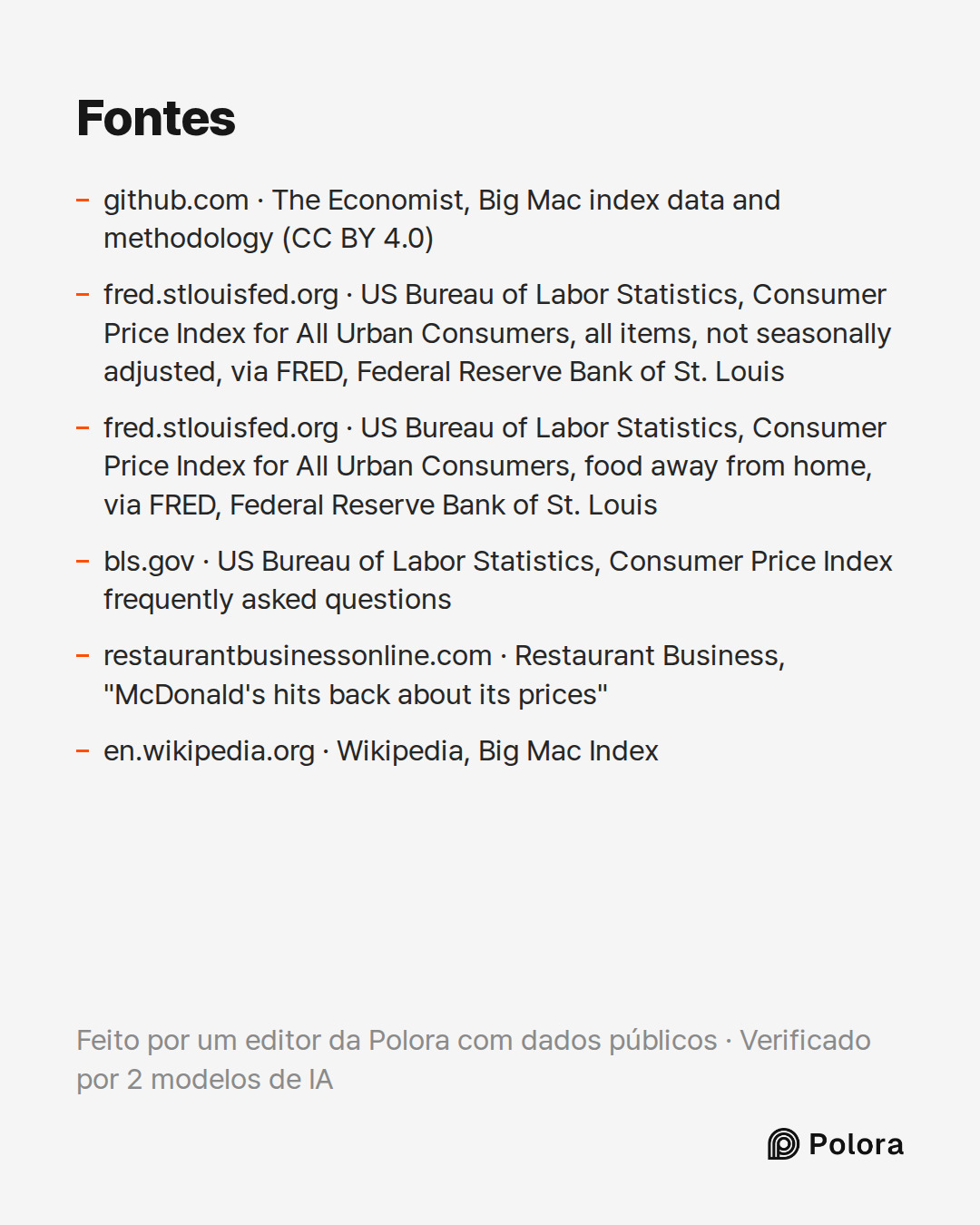 Fontes 6 : github.com · The Economist, Big Mac index data and methodology (CC BY 4.0), fred.stlouisfed.org · US Bureau of Labor Statistics, Consumer Price Index for All Urban Consumers, all items, not seasonally adjusted, via FRED, Federal Reserve Bank of St. Louis, fred.stlouisfed.org · US Bureau o