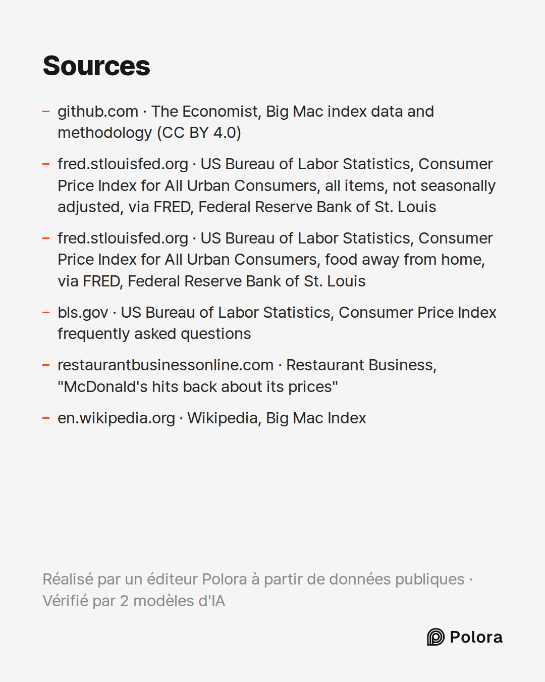 Sources 6 : github.com · The Economist, Big Mac index data and methodology (CC BY 4.0), fred.stlouisfed.org · US Bureau of Labor Statistics, Consumer Price Index for All Urban Consumers, all items, not seasonally adjusted, via FRED, Federal Reserve Bank of St. Louis, fred.stlouisfed.org · US Bureau
