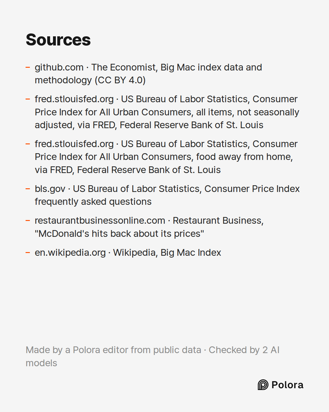 Sources 6 : github.com · The Economist, Big Mac index data and methodology (CC BY 4.0), fred.stlouisfed.org · US Bureau of Labor Statistics, Consumer Price Index for All Urban Consumers, all items, not seasonally adjusted, via FRED, Federal Reserve Bank of St. Louis, fred.stlouisfed.org · US Bureau
