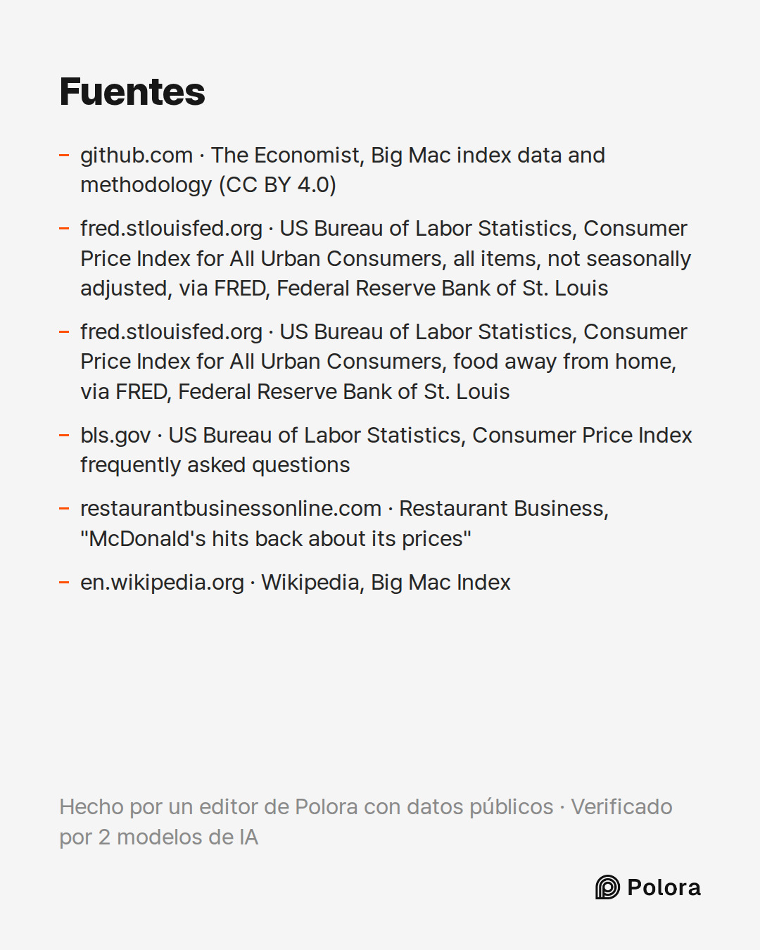Fuentes 6 : github.com · The Economist, Big Mac index data and methodology (CC BY 4.0), fred.stlouisfed.org · US Bureau of Labor Statistics, Consumer Price Index for All Urban Consumers, all items, not seasonally adjusted, via FRED, Federal Reserve Bank of St. Louis, fred.stlouisfed.org · US Bureau