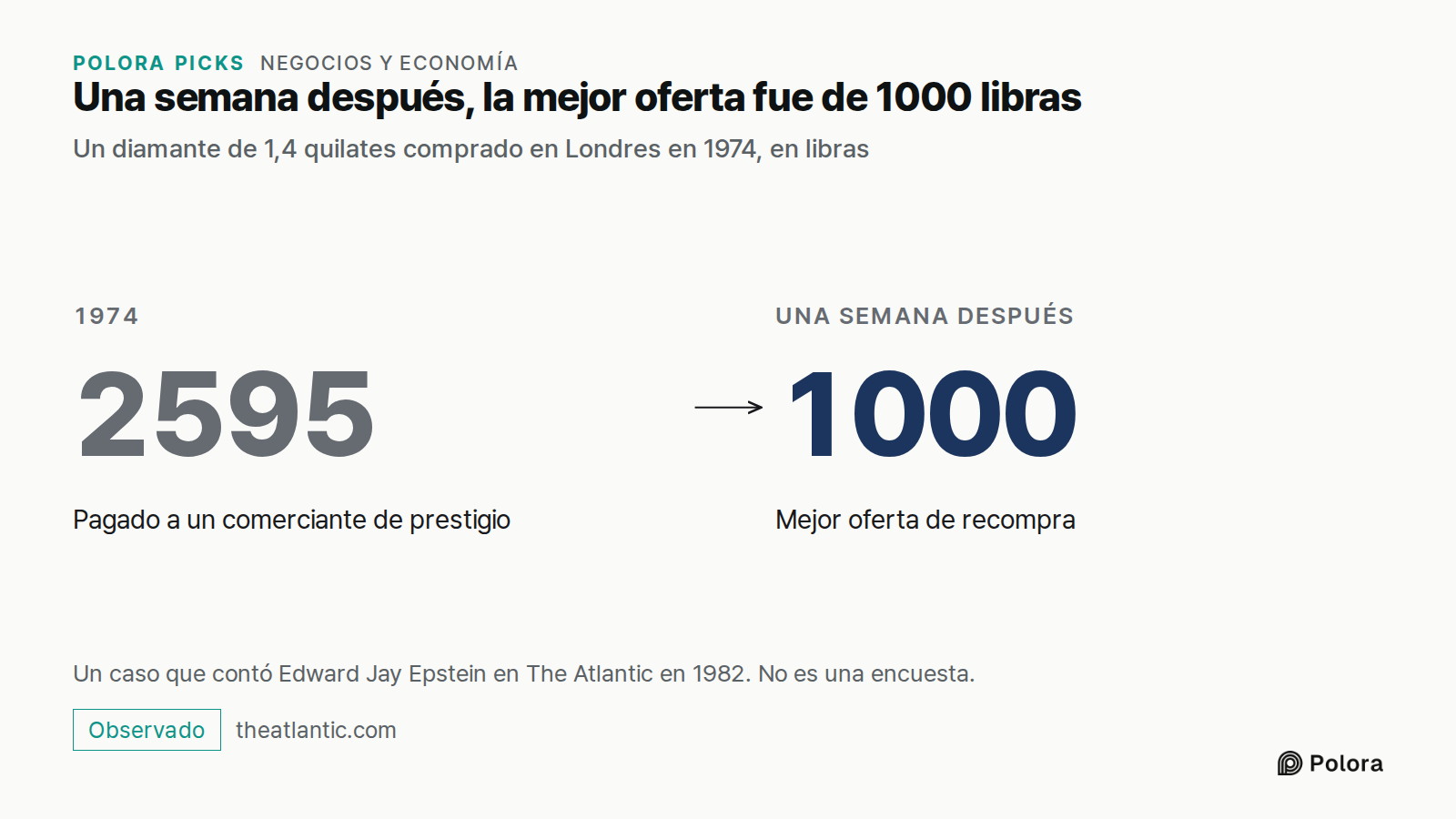Una semana después, la mejor oferta fue de 1000 libras · Un diamante de 1,4 quilates comprado en Londres en 1974, en libras · 1974 · 2595 · Pagado a un comerciante de prestigio · Una semana después · 1000 · Mejor oferta de recompra · Un caso que contó Edward Jay Epstein en The Atlantic en 1982. No e