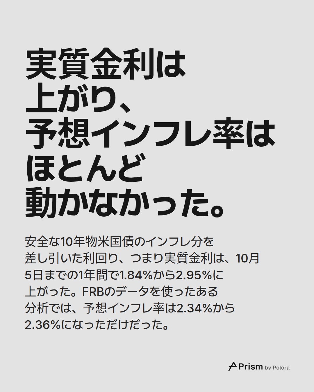 実質金利は上がり、予想インフレ率はほとんど動かなかった。 · 安全な10年物米国債のインフレ分を差し引いた利回り、つまり実質金利は、10月5日までの1年間で1.84%から2.95%に上がった。FRBのデータを使ったある分析では、予想インフレ率は2.34%から2.36%になっただけだった。