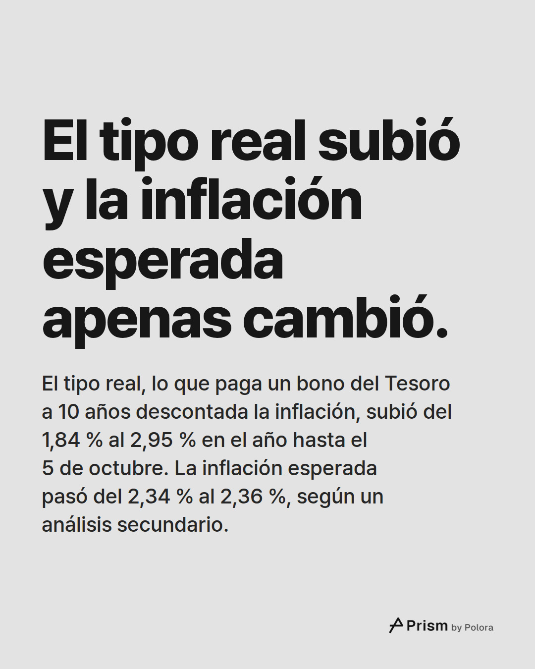 El tipo real subió y la inflación esperada apenas cambió. · El tipo real, lo que paga un bono del Tesoro a 10 años descontada la inflación, subió del 1,84 % al 2,95 % en el año hasta el 5 de octubre. La inflación esperada pasó del 2,34 % al 2,36 %, según un análisis secundario.