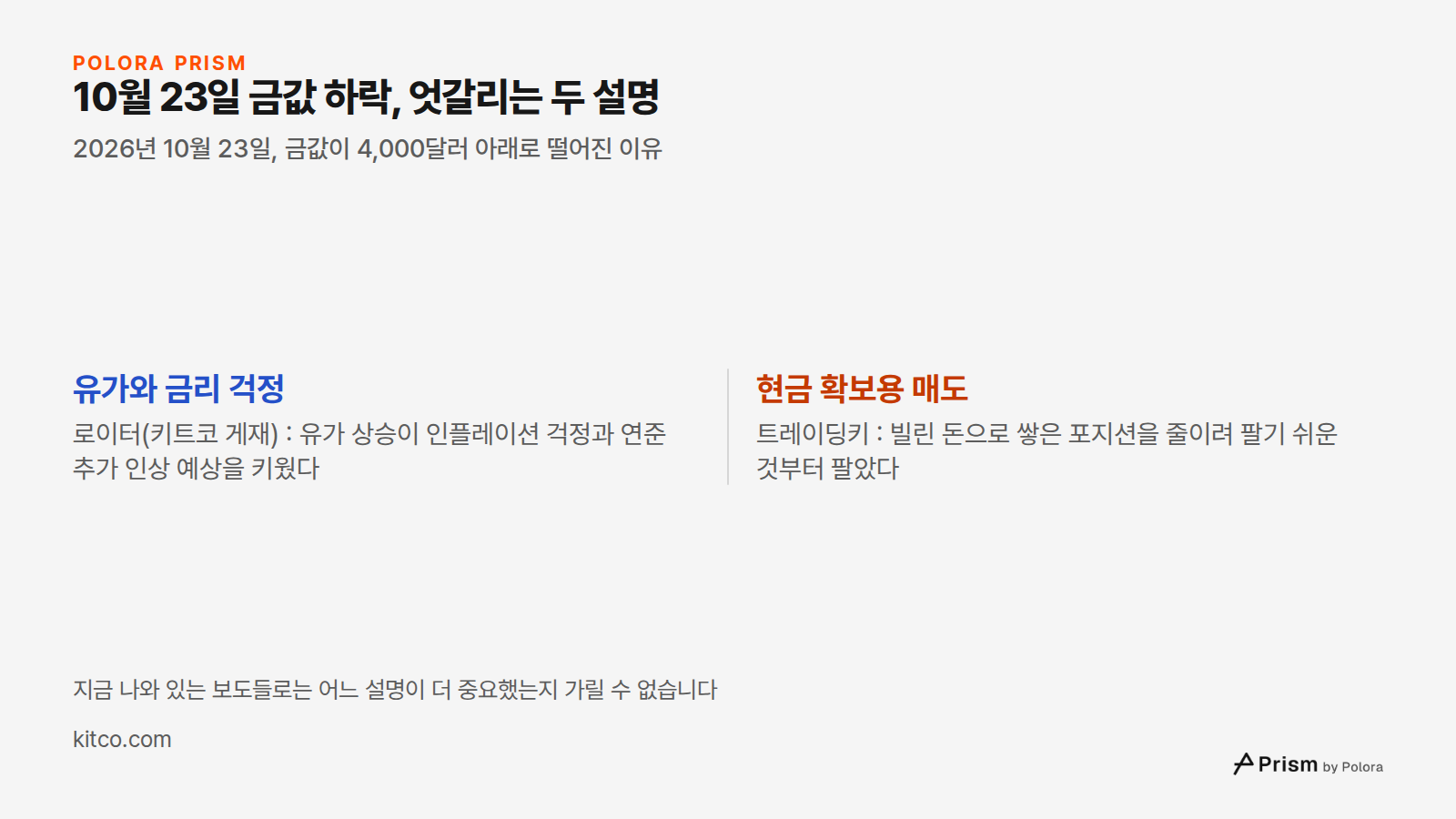 10월 23일 금값 하락, 엇갈리는 두 설명 · 2026년 10월 23일, 금값이 4,000달러 아래로 떨어진 이유 · 유가와 금리 걱정 · 현금 확보용 매도 · 로이터(키트코 게재) : 유가 상승이 인플레이션 걱정과 연준 추가 인상 예상을 키웠다 · 트레이딩키 : 빌린 돈으로 쌓은 포지션을 줄이려 팔기 쉬운 것부터 팔았다 · 지금 나와 있는 보도들로는 어느 설명이 더 중요했는지 가릴 수 없습니다