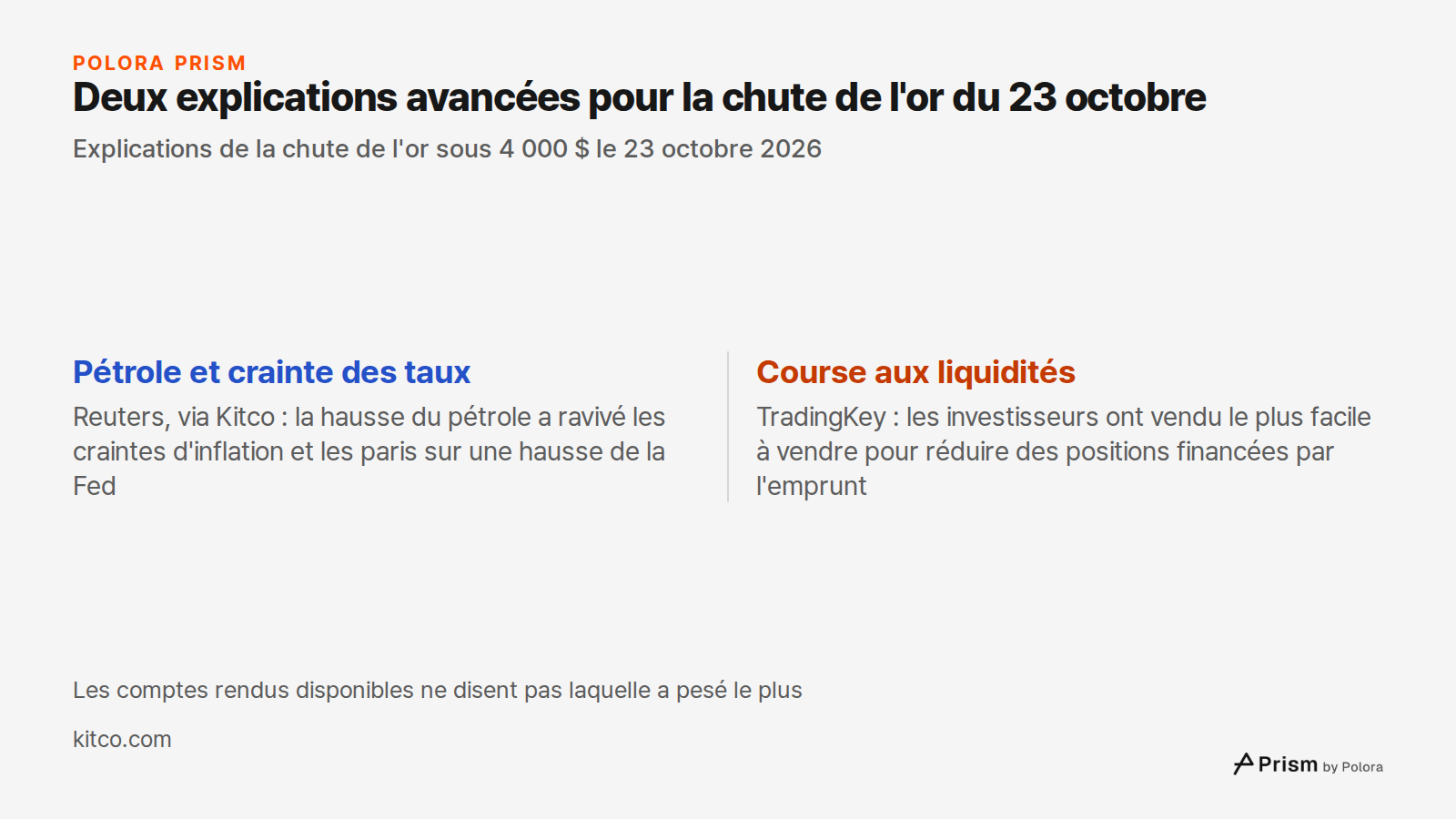 Deux explications avancées pour la chute de l'or du 23 octobre · Explications de la chute de l'or sous 4 000 $ le 23 octobre 2026 · Pétrole et crainte des taux · Course aux liquidités · Reuters, via Kitco : la hausse du pétrole a ravivé les craintes d'inflation et les paris sur une hausse de la Fed