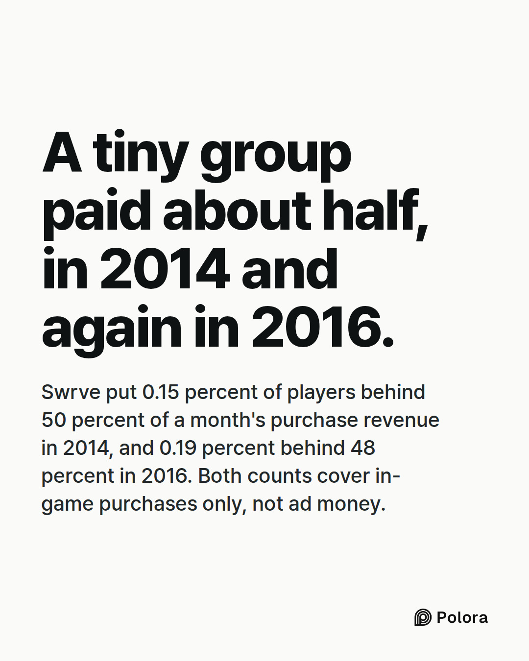 A tiny group paid about half, in 2014 and again in 2016. · Swrve put 0.15 percent of players behind 50 percent of a month's purchase revenue in 2014, and 0.19 percent behind 48 percent in 2016. Both counts cover in-game purchases only, not ad money.