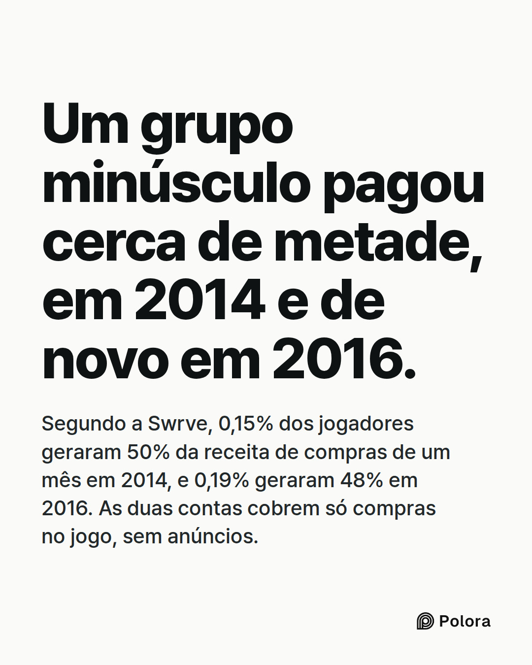 Um grupo minúsculo pagou cerca de metade, em 2014 e de novo em 2016. · Segundo a Swrve, 0,15% dos jogadores geraram 50% da receita de compras de um mês em 2014, e 0,19% geraram 48% em 2016. As duas contas cobrem só compras no jogo, sem anúncios.