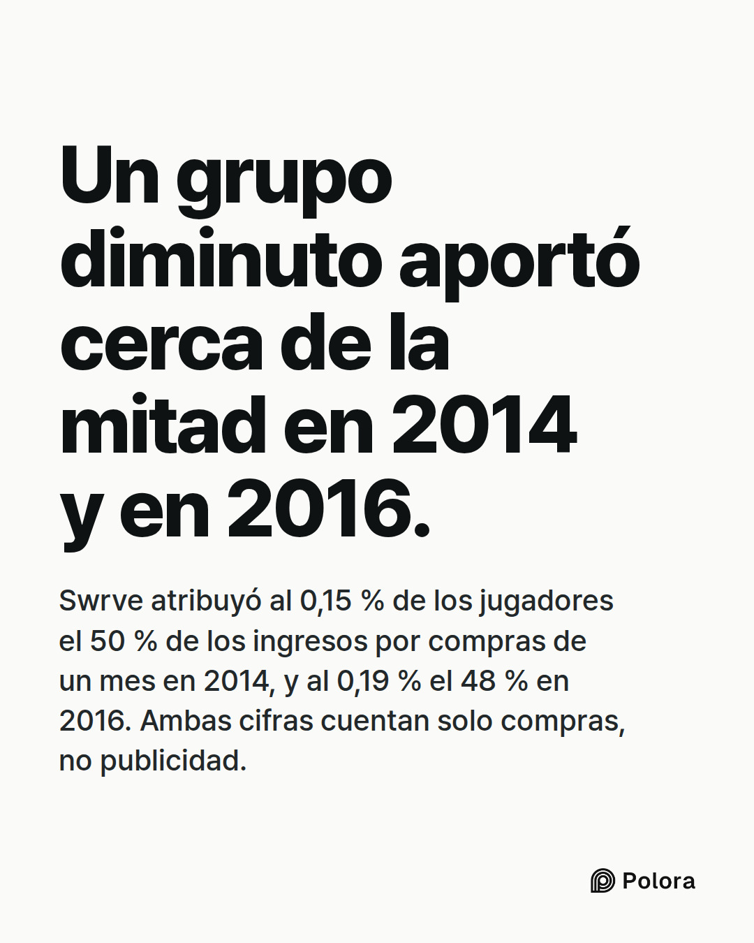 Un grupo diminuto aportó cerca de la mitad en 2014 y en 2016. · Swrve atribuyó al 0,15 % de los jugadores el 50 % de los ingresos por compras de un mes en 2014, y al 0,19 % el 48 % en 2016. Ambas cifras cuentan solo compras, no publicidad.