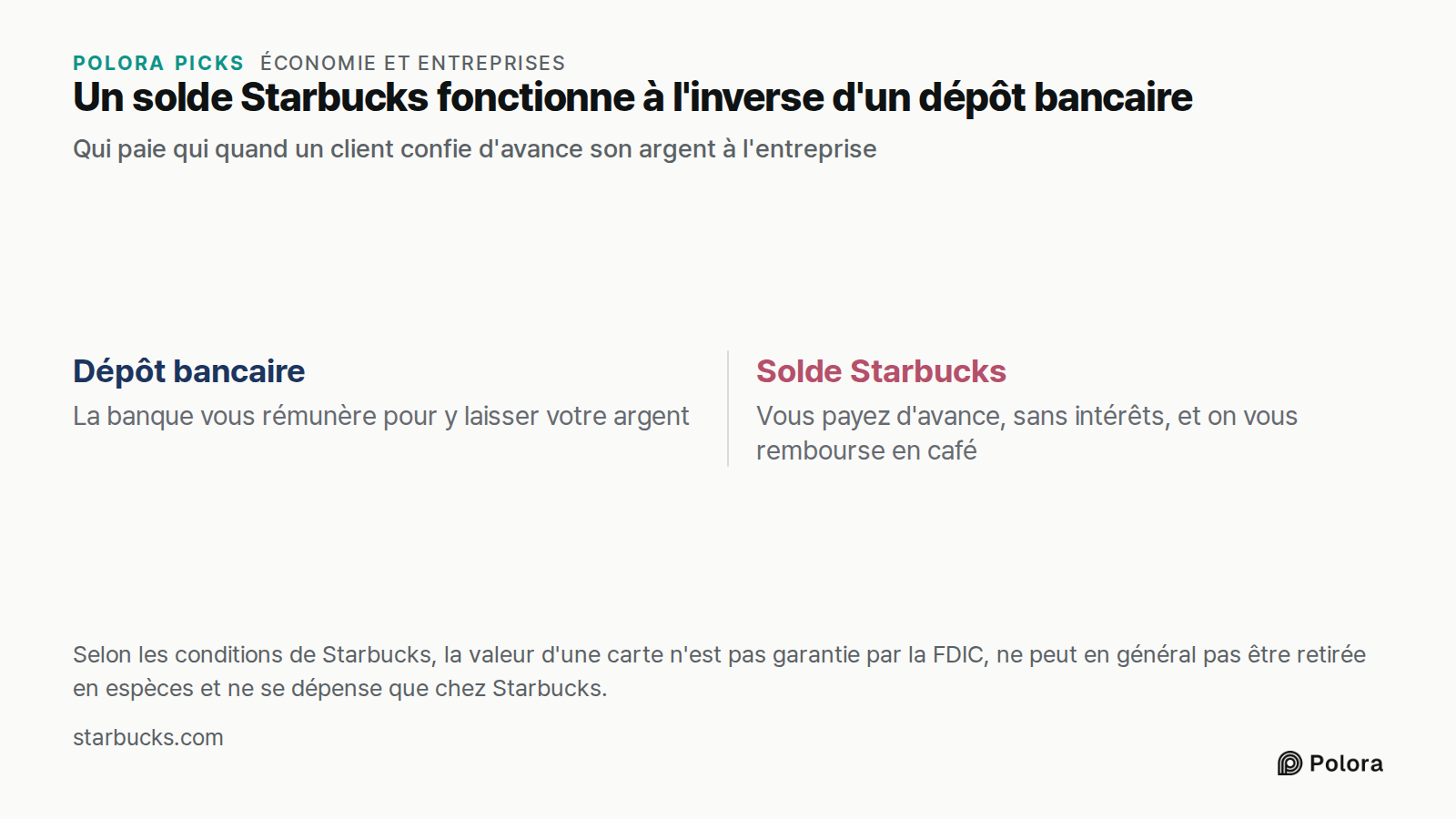 Un solde Starbucks fonctionne à l'inverse d'un dépôt bancaire · Qui paie qui quand un client confie d'avance son argent à l'entreprise · Dépôt bancaire · Solde Starbucks · La banque vous rémunère pour y laisser votre argent · Vous payez d'avance, sans intérêts, et on vous rembourse en café · Selon l