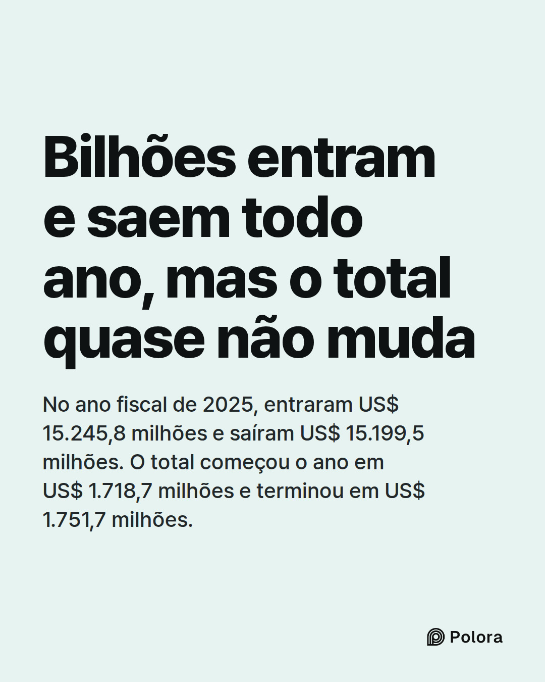 Bilhões entram e saem todo ano, mas o total quase não muda · No ano fiscal de 2025, entraram US$ 15.245,8 milhões e saíram US$ 15.199,5 milhões. O total começou o ano em US$ 1.718,7 milhões e terminou em US$ 1.751,7 milhões.