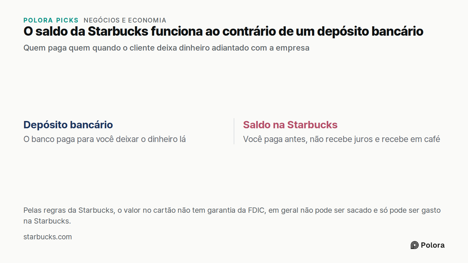 O saldo da Starbucks funciona ao contrário de um depósito bancário · Quem paga quem quando o cliente deixa dinheiro adiantado com a empresa · Depósito bancário · Saldo na Starbucks · O banco paga para você deixar o dinheiro lá · Você paga antes, não recebe juros e recebe em café · Pelas regras da St