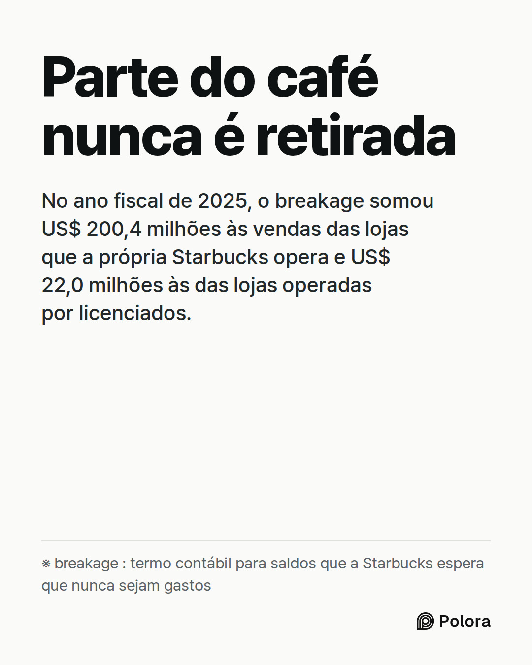 Parte do café nunca é retirada · No ano fiscal de 2025, o breakage somou US$ 200,4 milhões às vendas das lojas que a própria Starbucks opera e US$ 22,0 milhões às das lojas operadas por licenciados. · ※ breakage : termo contábil para saldos que a Starbucks espera que nunca sejam gastos