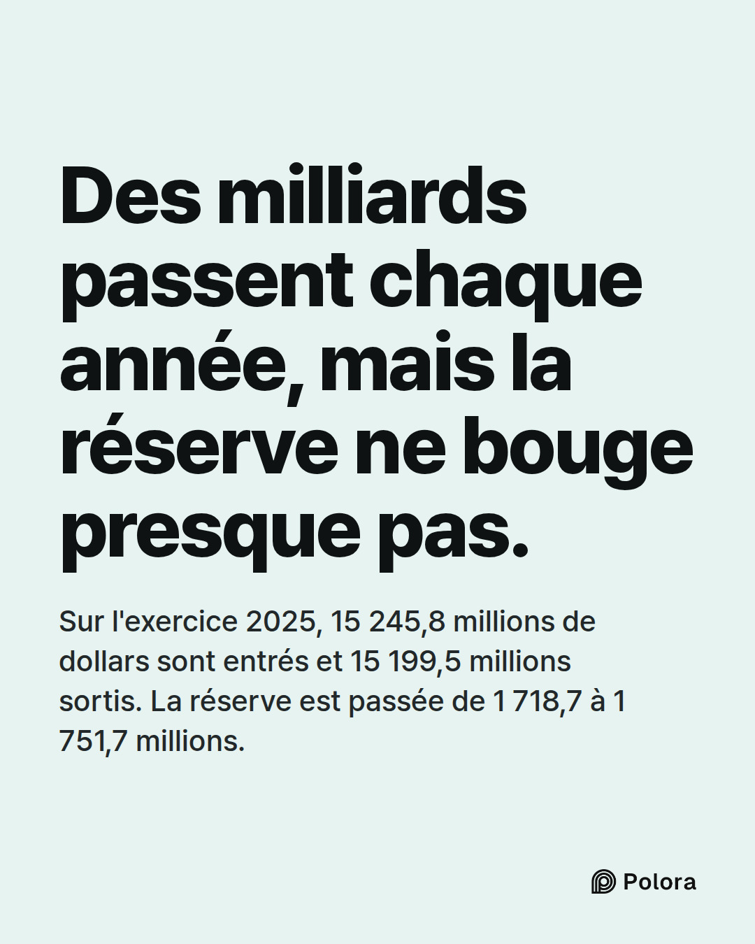 Des milliards passent chaque année, mais la réserve ne bouge presque pas. · Sur l'exercice 2025, 15 245,8 millions de dollars sont entrés et 15 199,5 millions sortis. La réserve est passée de 1 718,7 à 1 751,7 millions.