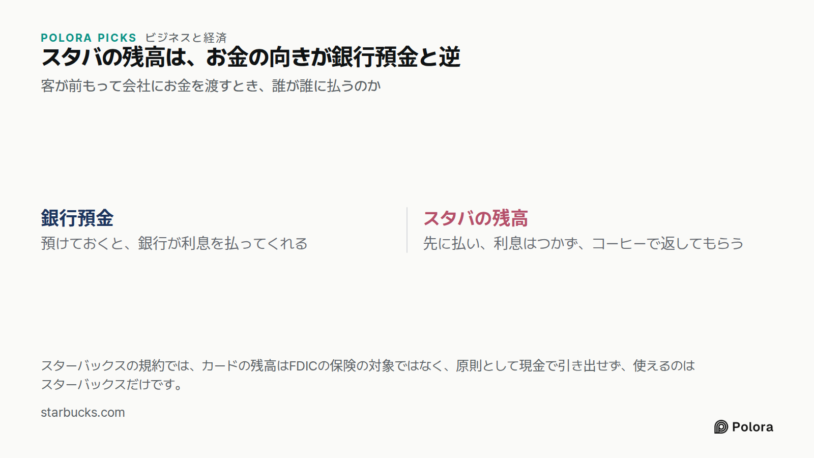 スタバの残高は、お金の向きが銀行預金と逆 · 客が前もって会社にお金を渡すとき、誰が誰に払うのか · 銀行預金 · スタバの残高 · 預けておくと、銀行が利息を払ってくれる · 先に払い、利息はつかず、コーヒーで返してもらう · スターバックスの規約では、カードの残高はFDICの保険の対象ではなく、原則として現金で引き出せず、使えるのはスターバックスだけです。
