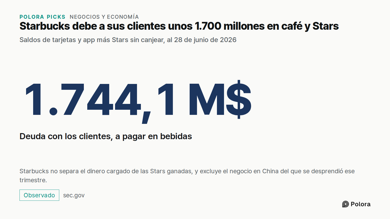 Starbucks debe a sus clientes unos 1.700 millones en café y Stars · Saldos de tarjetas y app más Stars sin canjear, al 28 de junio de 2026 · 1.744,1 M$ · Deuda con los clientes, a pagar en bebidas · Starbucks no separa el dinero cargado de las Stars ganadas, y excluye el negocio en China del que se
