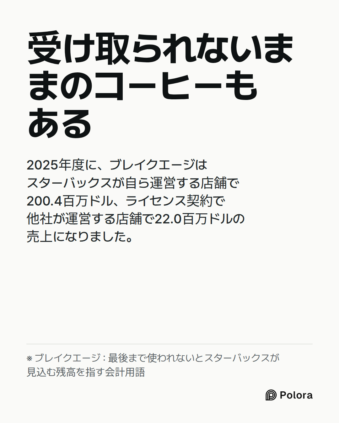 受け取られないままのコーヒーもある · 2025年度に、ブレイクエージはスターバックスが自ら運営する店舗で200.4百万ドル、ライセンス契約で他社が運営する店舗で22.0百万ドルの売上になりました。 · ※ ブレイクエージ : 最後まで使われないとスターバックスが見込む残高を指す会計用語