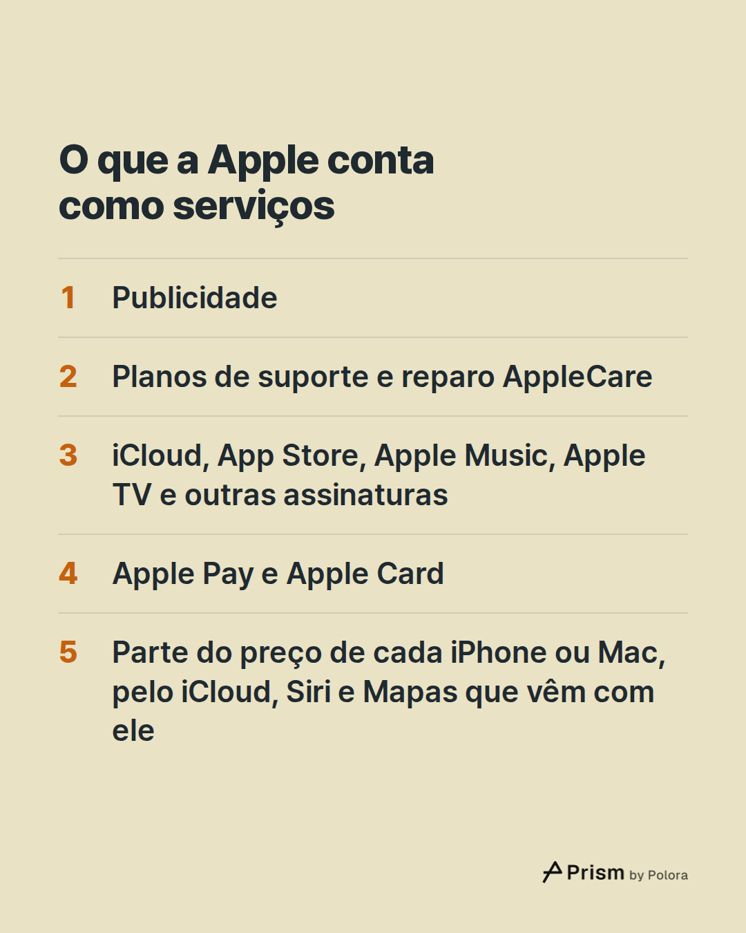 O que a Apple conta como serviços · Publicidade · Planos de suporte e reparo AppleCare · iCloud, App Store, Apple Music, Apple TV e outras assinaturas · Apple Pay e Apple Card · Parte do preço de cada iPhone ou Mac, pelo iCloud, Siri e Mapas que vêm com ele