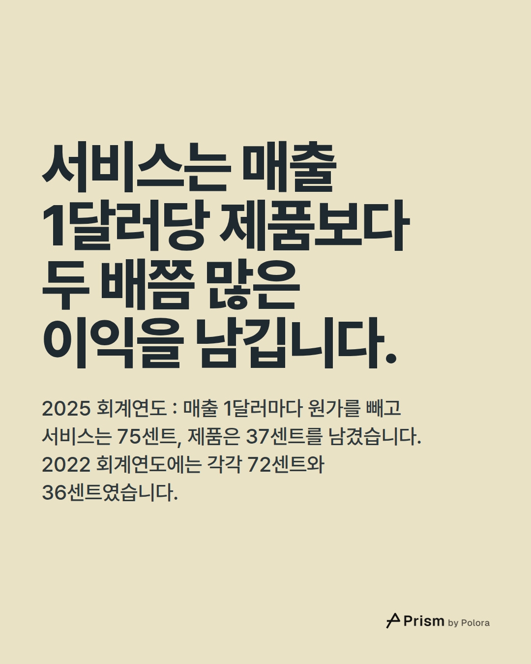 서비스는 매출 1달러당 제품보다 두 배쯤 많은 이익을 남깁니다. · 2025 회계연도 : 매출 1달러마다 원가를 빼고 서비스는 75센트, 제품은 37센트를 남겼습니다. 2022 회계연도에는 각각 72센트와 36센트였습니다.