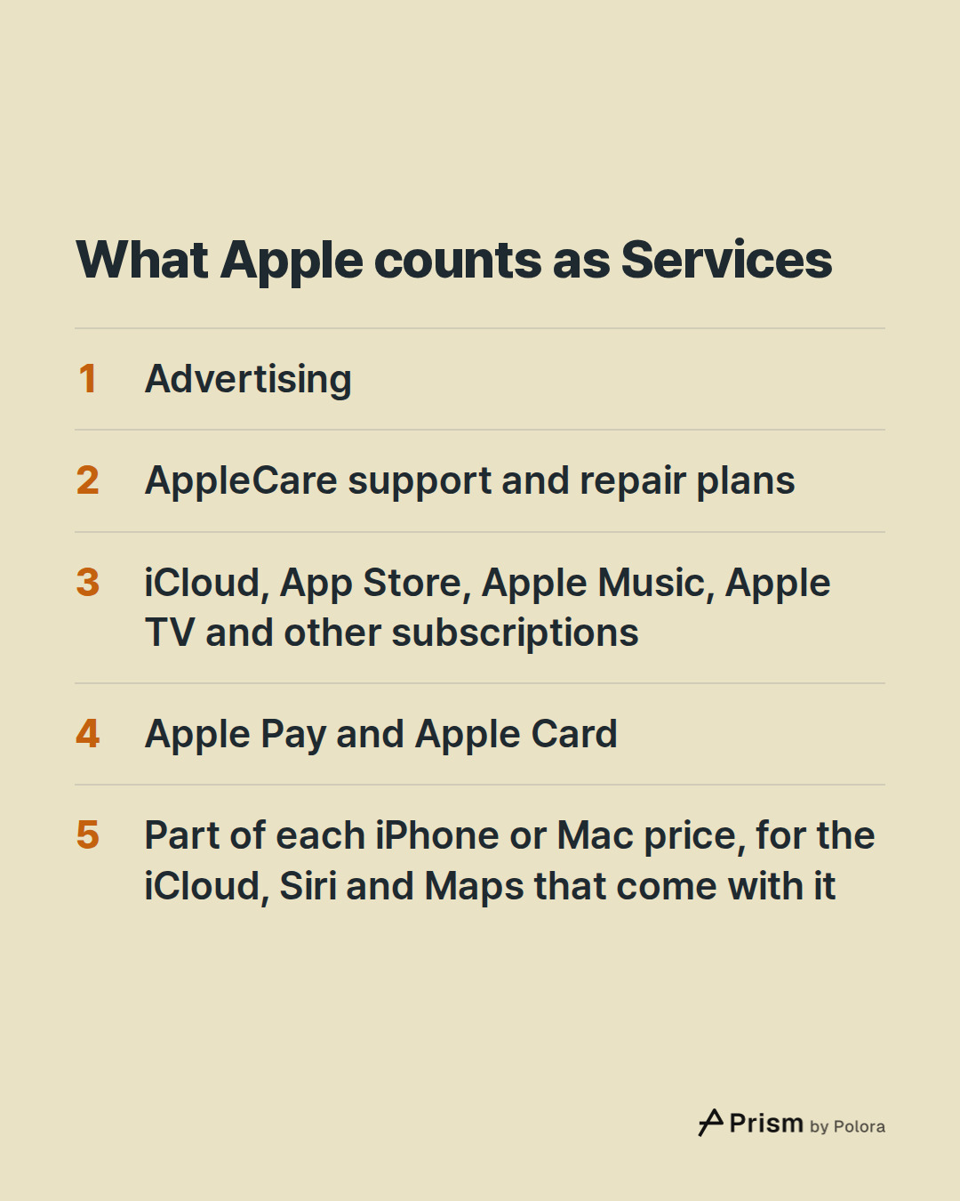 What Apple counts as Services · Advertising · AppleCare support and repair plans · iCloud, App Store, Apple Music, Apple TV and other subscriptions · Apple Pay and Apple Card · Part of each iPhone or Mac price, for the iCloud, Siri and Maps that come with it