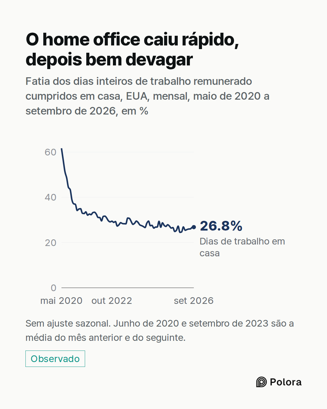mai 2020 · jun 2020 · jul 2020 · ago 2020 · set 2020 · out 2020 · nov 2020 · dez 2020 · jan 2021 · fev 2021 · mar 2021 · abr 2021 · mai 2021 · jun 2021 · jul 2021 · ago 2021 · set 2021 · out 2021 · nov 2021 · dez 2021 · jan 2022 · fev 2022 · mar 2022 · abr 2022