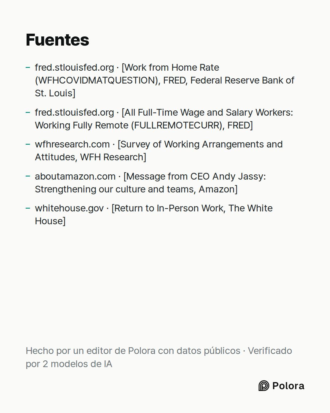 Fuentes 5 : fred.stlouisfed.org · [Work from Home Rate (WFHCOVIDMATQUESTION), FRED, Federal Reserve Bank of St. Louis], fred.stlouisfed.org · [All Full-Time Wage and Salary Workers: Working Fully Remote (FULLREMOTECURR), FRED], wfhresearch.com · [Survey of Working Arrangements and Attitudes, WFH Res