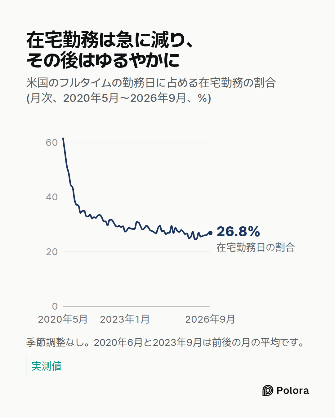 2020年5月 · 2020年6月 · 2020年7月 · 2020年8月 · 2020年9月 · 2020年10月 · 2020年11月 · 2020年12月 · 2021年1月 · 2021年2月 · 2021年3月 · 2021年4月 · 2021年5月 · 2021年6月 · 2021年7月 · 2021年8月 · 2021年9月 · 2021年10月 · 2021年11月 · 2021年12月 · 2022年1月 · 2022年2月 · 2022年3月 · 2022年4月