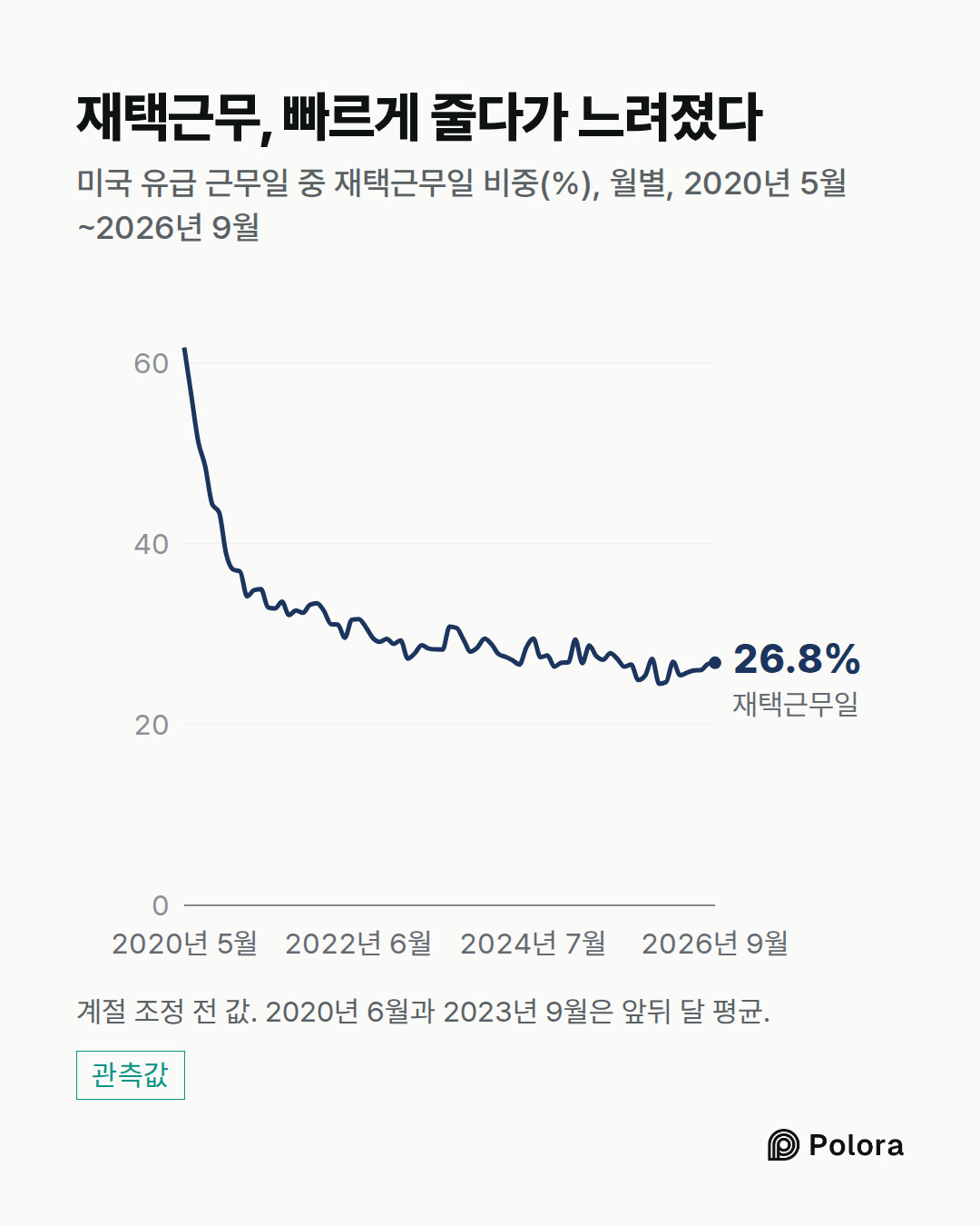 2020년 5월 · 2020년 6월 · 2020년 7월 · 2020년 8월 · 2020년 9월 · 2020년 10월 · 2020년 11월 · 2020년 12월 · 2021년 1월 · 2021년 2월 · 2021년 3월 · 2021년 4월 · 2021년 5월 · 2021년 6월 · 2021년 7월 · 2021년 8월 · 2021년 9월 · 2021년 10월 · 2021년 11월 · 2021년 12월 · 2022년 1월 · 2022년 2월 · 2022년 3월 · 2022년 4월