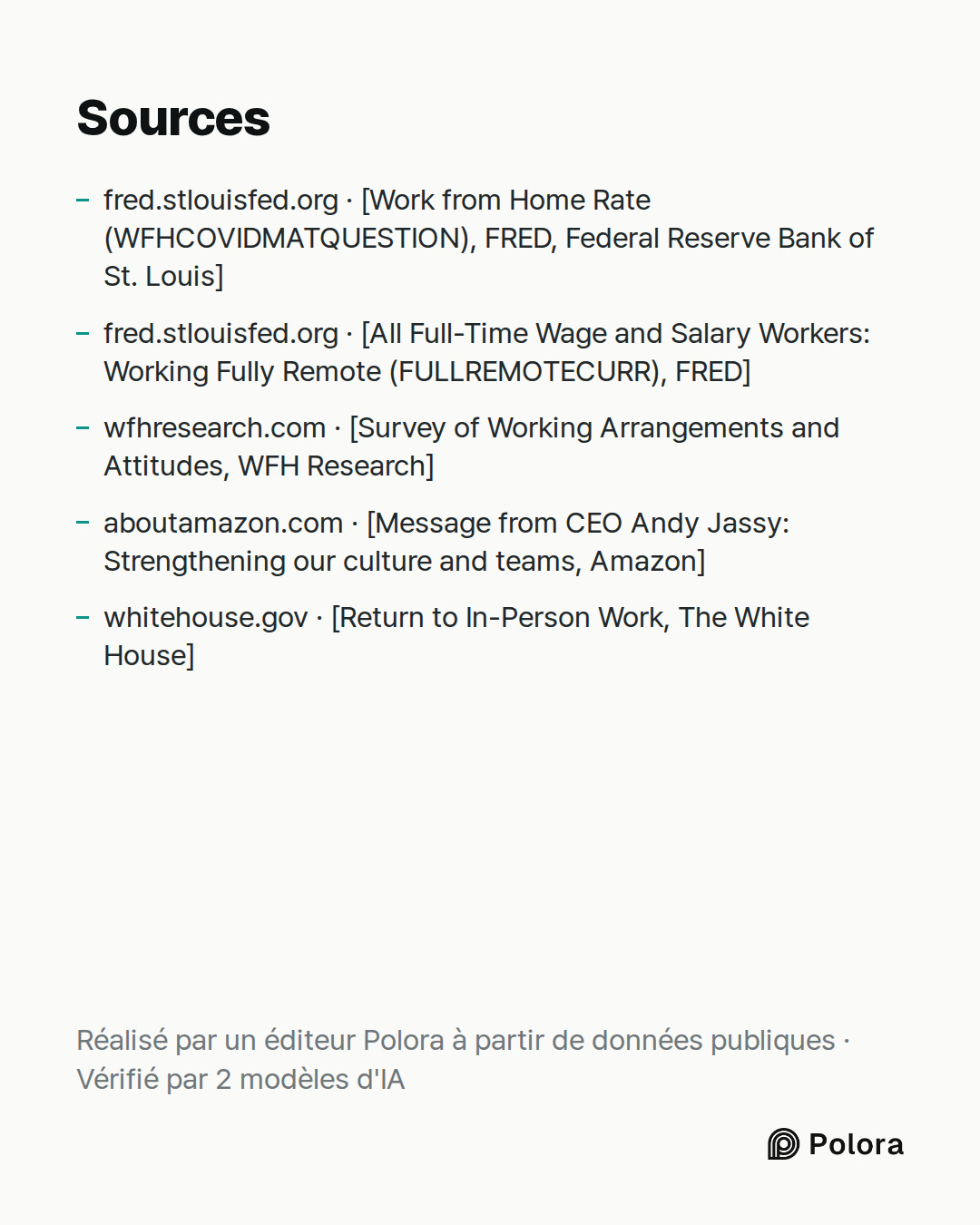Sources 5 : fred.stlouisfed.org · [Work from Home Rate (WFHCOVIDMATQUESTION), FRED, Federal Reserve Bank of St. Louis], fred.stlouisfed.org · [All Full-Time Wage and Salary Workers: Working Fully Remote (FULLREMOTECURR), FRED], wfhresearch.com · [Survey of Working Arrangements and Attitudes, WFH Res