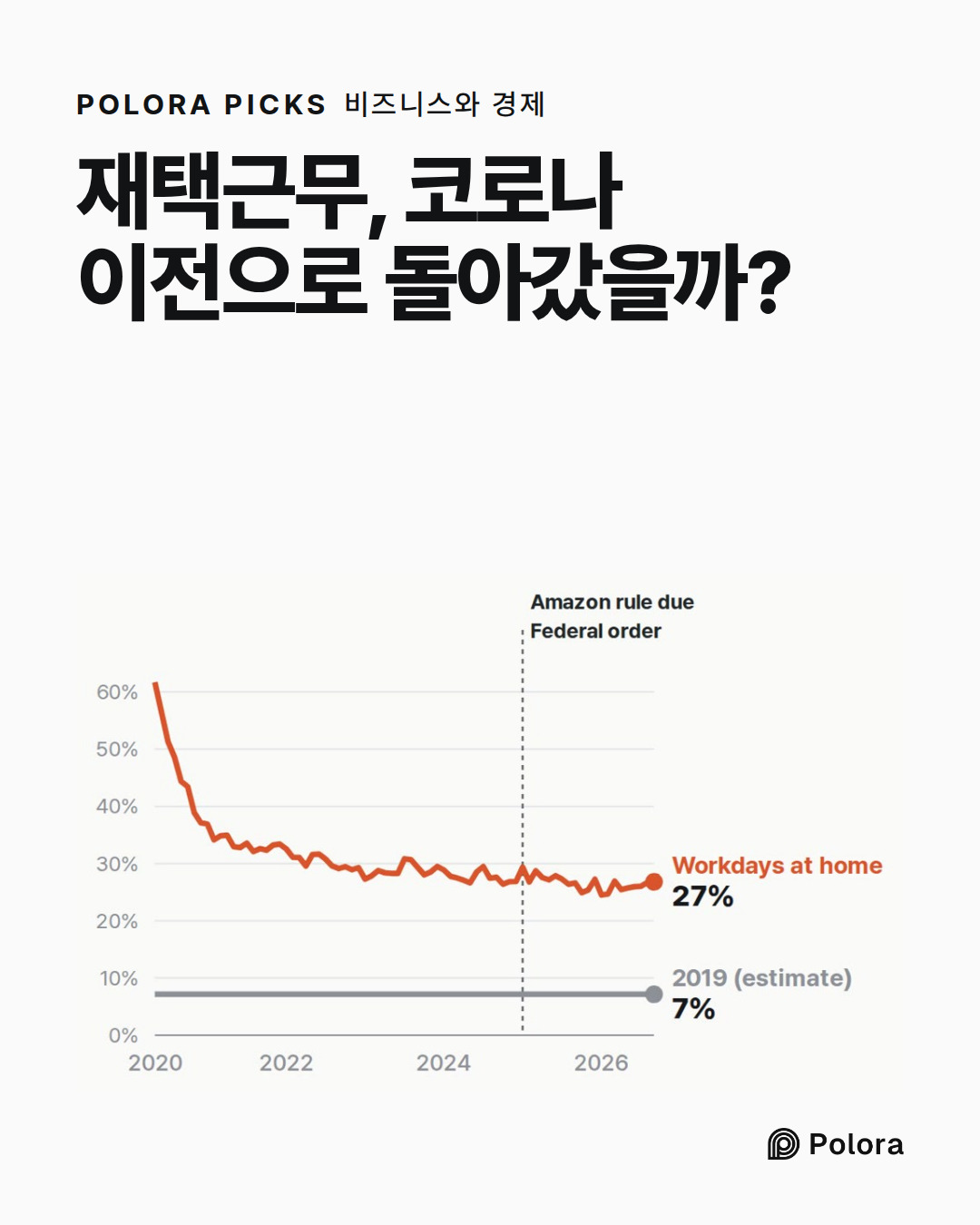 재택근무, 코로나 이전으로 돌아갔을까?
