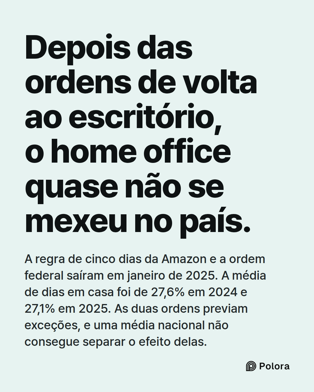 Depois das ordens de volta ao escritório, o home office quase não se mexeu no país. · A regra de cinco dias da Amazon e a ordem federal saíram em janeiro de 2025. A média de dias em casa foi de 27,6% em 2024 e 27,1% em 2025. As duas ordens previam exceções, e uma média nacional não consegue separar