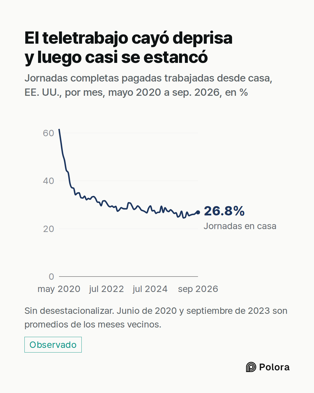 may 2020 · jun 2020 · jul 2020 · ago 2020 · sep 2020 · oct 2020 · nov 2020 · dic 2020 · ene 2021 · feb 2021 · mar 2021 · abr 2021 · may 2021 · jun 2021 · jul 2021 · ago 2021 · sep 2021 · oct 2021 · nov 2021 · dic 2021 · ene 2022 · feb 2022 · mar 2022 · abr 2022