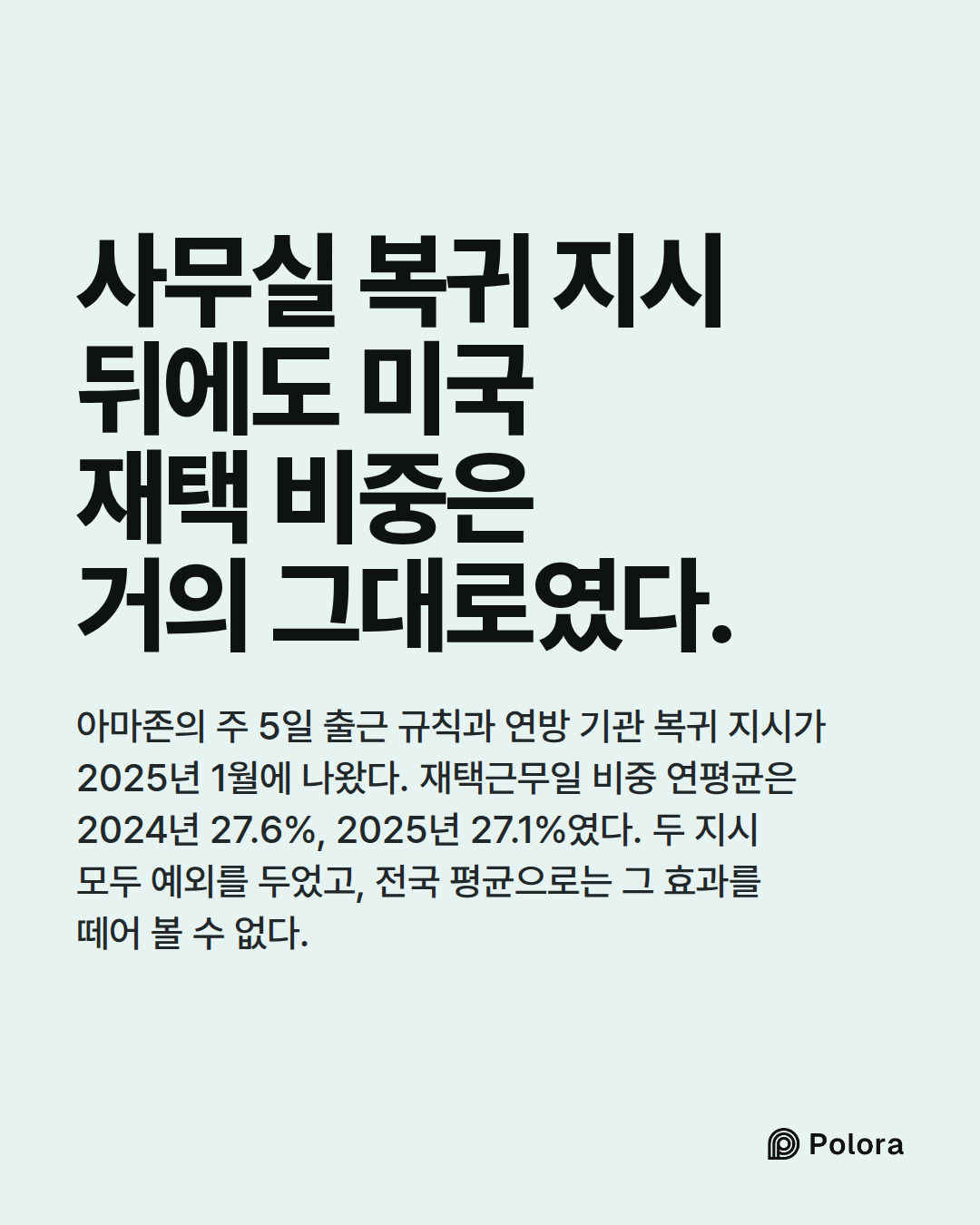 사무실 복귀 지시 뒤에도 미국 재택 비중은 거의 그대로였다. · 아마존의 주 5일 출근 규칙과 연방 기관 복귀 지시가 2025년 1월에 나왔다. 재택근무일 비중 연평균은 2024년 27.6%, 2025년 27.1%였다. 두 지시 모두 예외를 두었고, 전국 평균으로는 그 효과를 떼어 볼 수 없다.