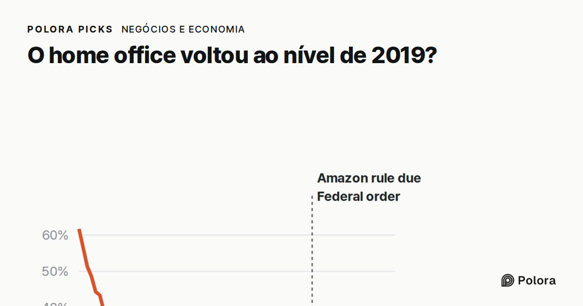 O home office voltou ao nível de antes da pandemia nos EUA ?