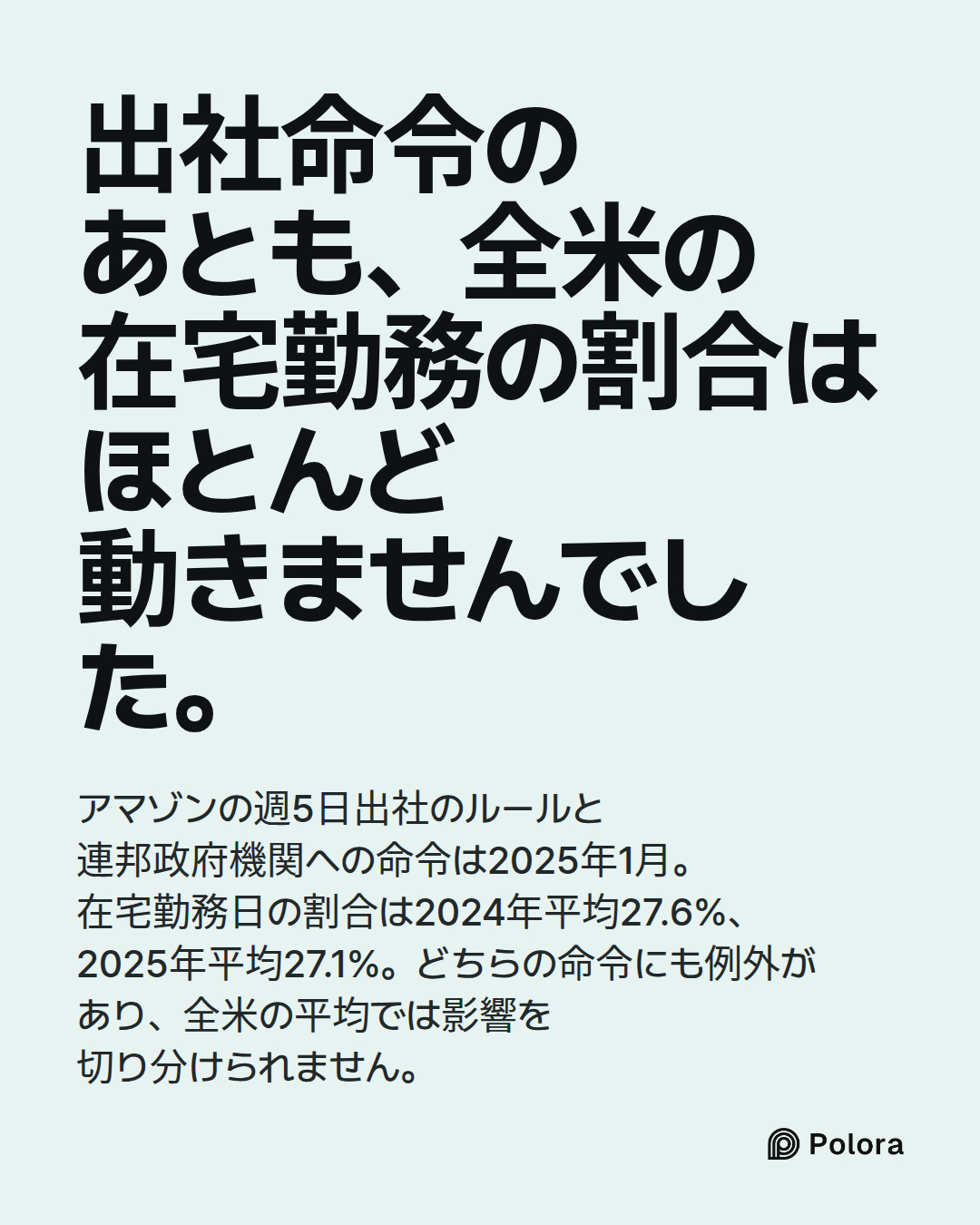 出社命令のあとも、全米の在宅勤務の割合はほとんど動きませんでした。 · アマゾンの週5日出社のルールと連邦政府機関への命令は2025年1月。在宅勤務日の割合は2024年平均27.6%、2025年平均27.1%。どちらの命令にも例外があり、全米の平均では影響を切り分けられません。