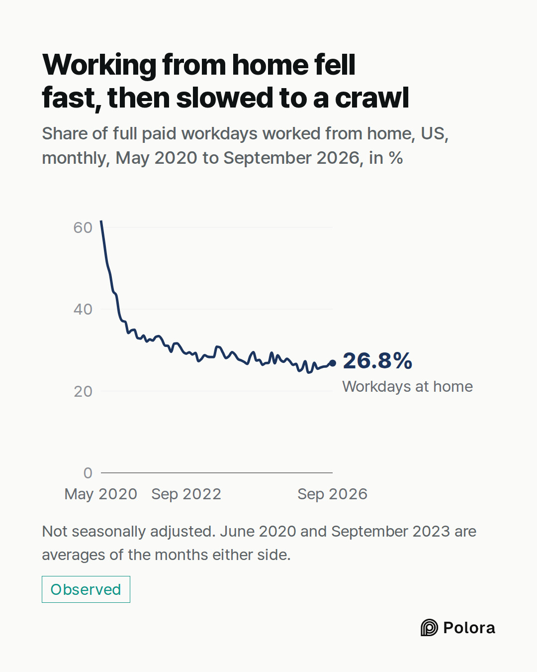 May 2020 · Jun 2020 · Jul 2020 · Aug 2020 · Sep 2020 · Oct 2020 · Nov 2020 · Dec 2020 · Jan 2021 · Feb 2021 · Mar 2021 · Apr 2021 · May 2021 · Jun 2021 · Jul 2021 · Aug 2021 · Sep 2021 · Oct 2021 · Nov 2021 · Dec 2021 · Jan 2022 · Feb 2022 · Mar 2022 · Apr 2022