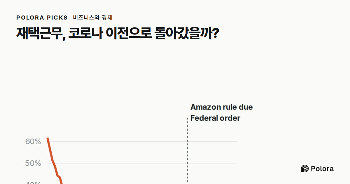 재택근무, 코로나 이전으로 돌아갔을까?