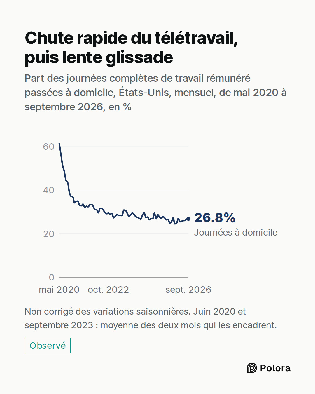 mai 2020 · juin 2020 · juil. 2020 · août 2020 · sept. 2020 · oct. 2020 · nov. 2020 · déc. 2020 · janv. 2021 · févr. 2021 · mars 2021 · avr. 2021 · mai 2021 · juin 2021 · juil. 2021 · août 2021 · sept. 2021 · oct. 2021 · nov. 2021 · déc. 2021 · janv. 2022 · févr. 2022 · mars 2022 · avr. 2022