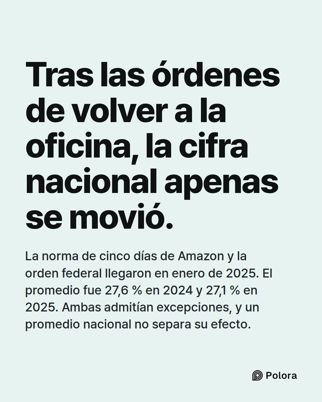 Tras las órdenes de volver a la oficina, la cifra nacional apenas se movió. · La norma de cinco días de Amazon y la orden federal llegaron en enero de 2025. El promedio fue 27,6 % en 2024 y 27,1 % en 2025. Ambas admitían excepciones, y un promedio nacional no separa su efecto.